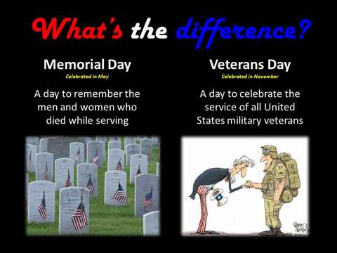 Veterans Day Memorial Day Difference
